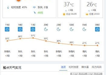 2026-07-08宜宾城区今年的第六个高温日