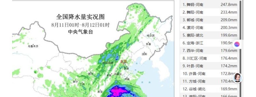 受“白海豚”残留云系的影响本轮大范围强降雨过程里，河南是降水最集中、雨量最大的核心区域，大范围遭遇特大暴雨