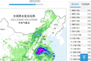 受“白海豚”残留云系的影响本轮大范围强降雨过程里，河南是降水最集中、雨量最大的核心区域，大范围遭遇特大暴雨