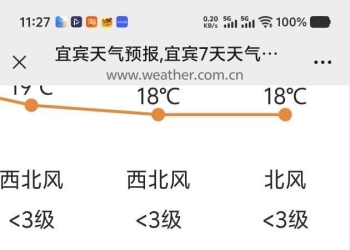 2026年高考第一天宜宾城区气温比昨天最大降幅达15C