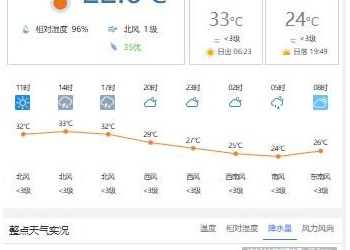 刚刚自贡一小时降温10℃，降水：55.5mm