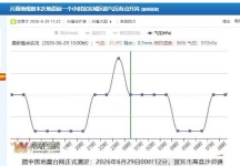 强大的地磁活动会影响大气系统至于怎样去认识发现还需要人们的多方努力及观察研究