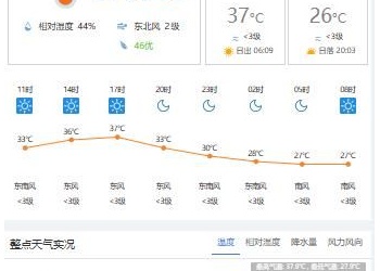 2026-07-08宜宾城区今年的第六个高温日