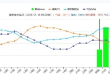 2026-05-16今年宜宾城区的首次暴雨（其中有小时降水量达20毫米）