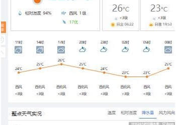 2026-08-02宜宾城区第二天降水量再上50毫米