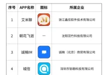 赶紧自查！这27款App涉诈，已安装软件并遭受财产损失，请及时向公安机关报案
New