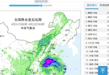 受“白海豚”残留云系的影响本轮大范围强降雨过程里，河南是降水最集中、雨量最大的核心区域，大范围遭遇特大暴雨