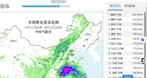 受“白海豚”残留云系的影响本轮大范围强降雨过程里，河南是降水最集中、雨量最大的核心区域，大范围遭遇特大暴雨