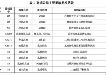 中秋高速不免费，四川单日车流量或创新高，注意易堵路段
New