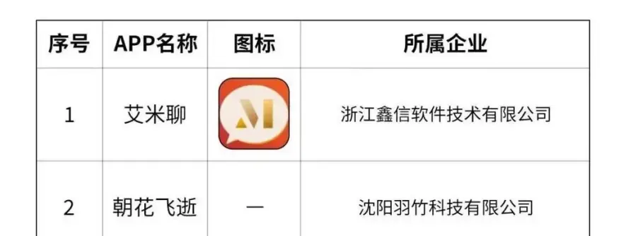 赶紧自查！这27款App涉诈，已安装软件并遭受财产损失，请及时向公安机关报案
New