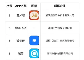 赶紧自查！这27款App涉诈，已安装软件并遭受财产损失，请及时向公安机关报案
New