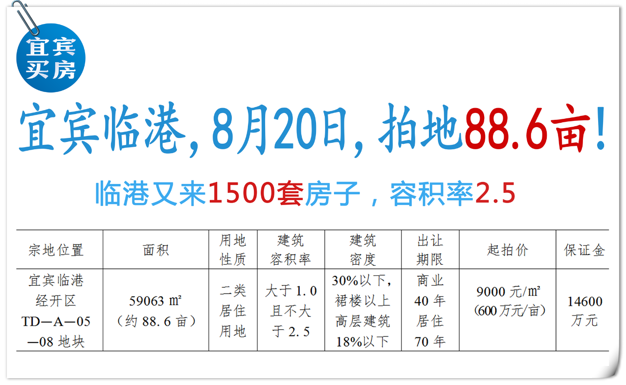 近6亿！刚刚，鸿山拿下临港旁边88亩地！-5.png