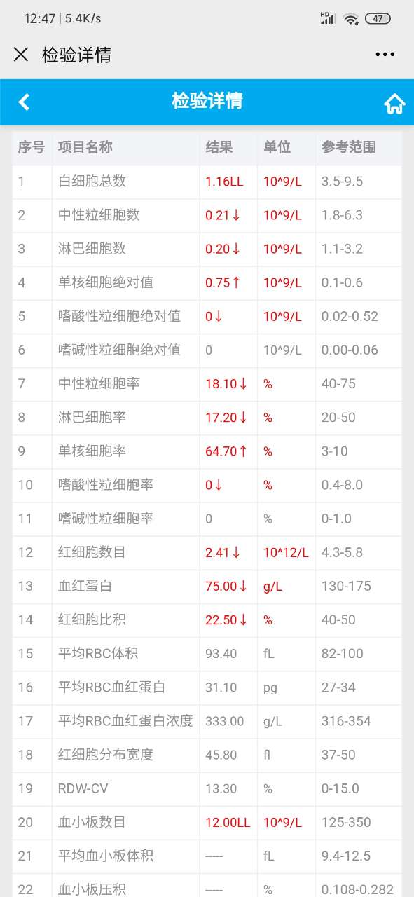 急需A型血！我弟弟今年被查出白血病，现在急需A型血血小板！-1.jpg