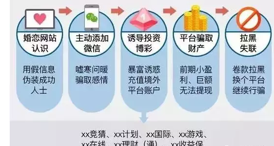 宜宾女子网络交友认识高富帅，不到一个月后竟然...-6.png