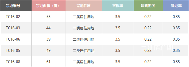 宜宾这里又要拆一大片！拆迁、拍地，预计要修5800多套房！-4.png