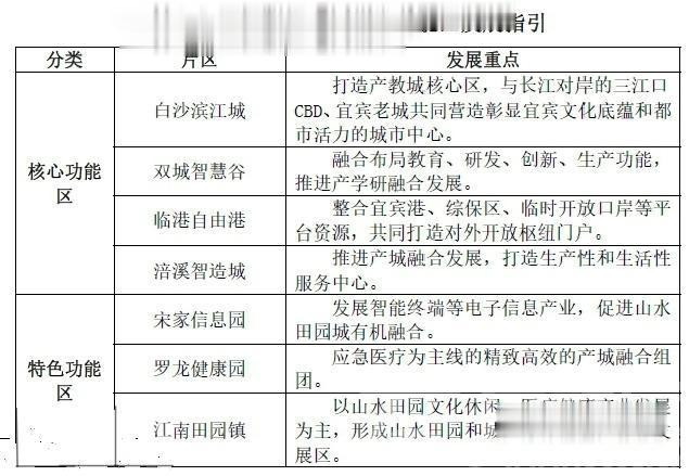 北京传回捷报！三江新区总体规划通过评审，“双城”规划有望上升国家战略！-10.jpg