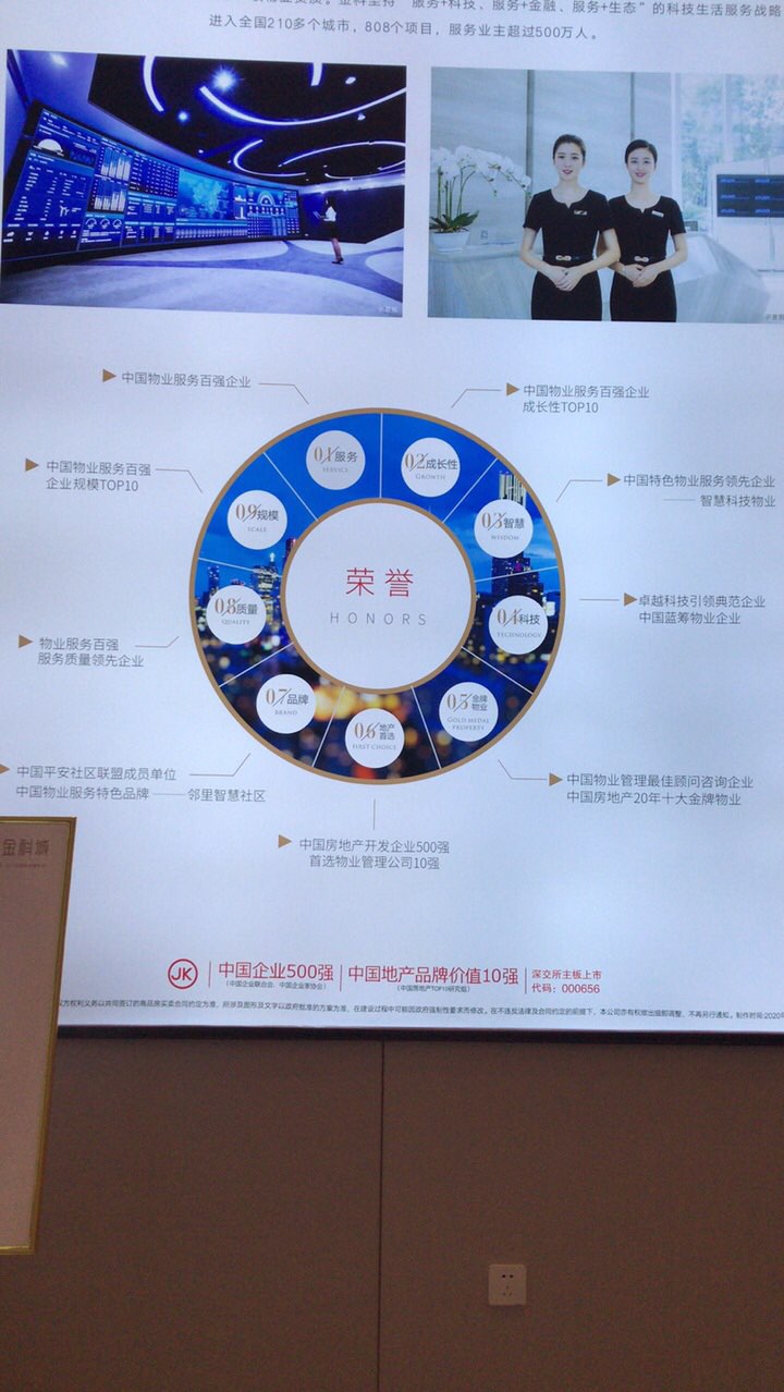 金科城盛大开盘 开盘均价7888-8600一平-3.jpg