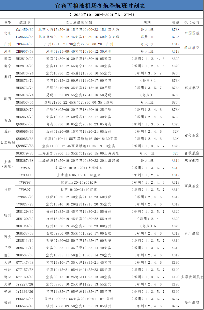 元旦假期到！宜宾五粮液机场新增航线，最低289元直飞这里…-7.png
