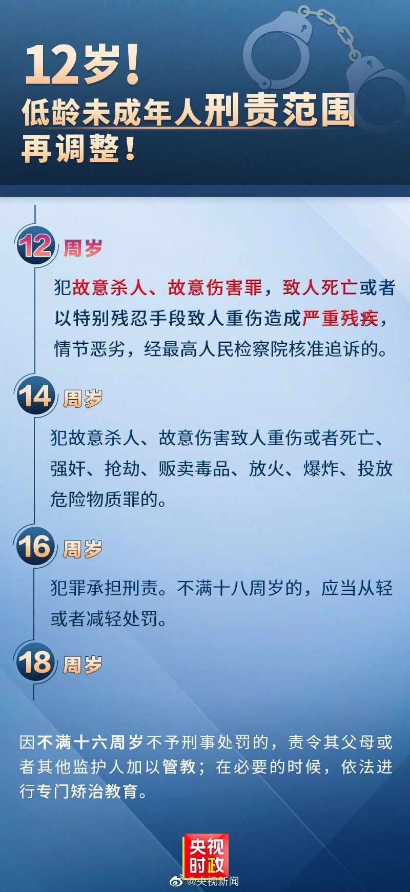 12岁！未成年人最低刑责年龄！-1.jpg
