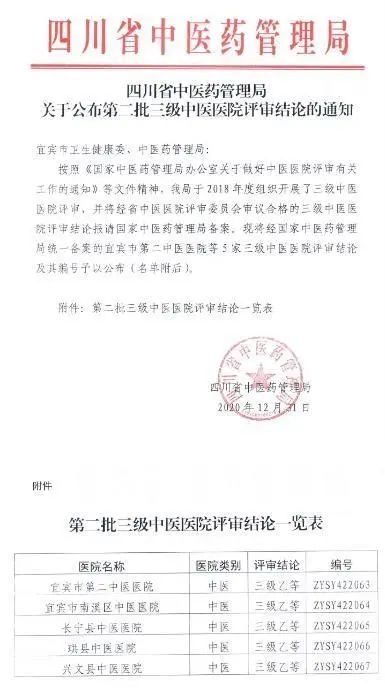 重磅！宜宾这5家医院新晋三级，宜宾三级医院已达25家！-1.jpg