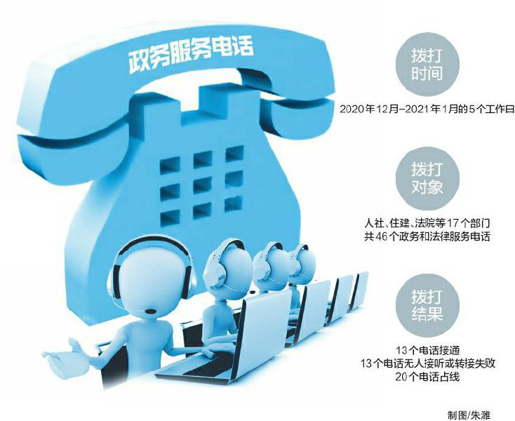 无人接听、一直占线...... 这些政务服务电话为何这么难打通-1.jpg
