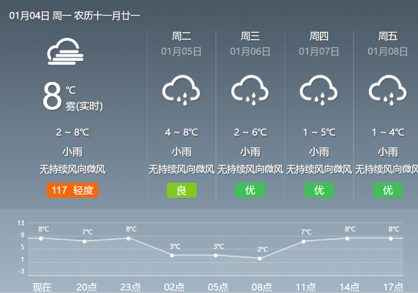 大降温！宜宾又要下雪了！气温低至-1℃！-4.png