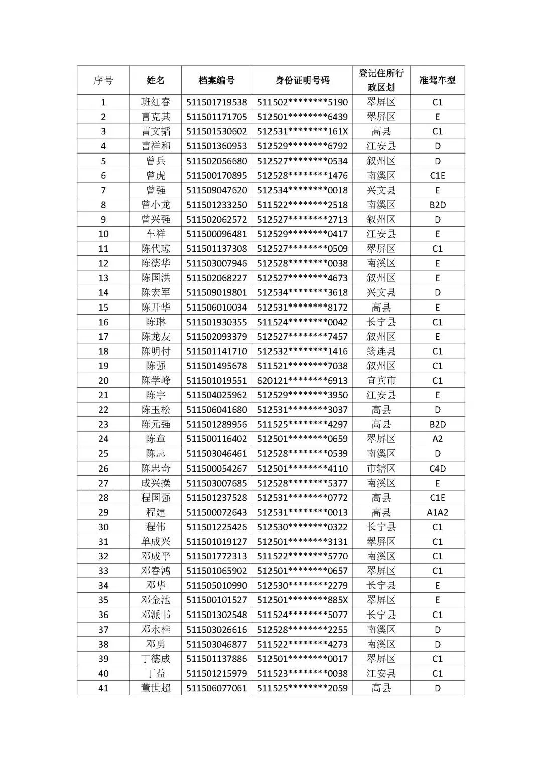 公告！宜宾这275人，驾驶证被注销！-1.jpeg