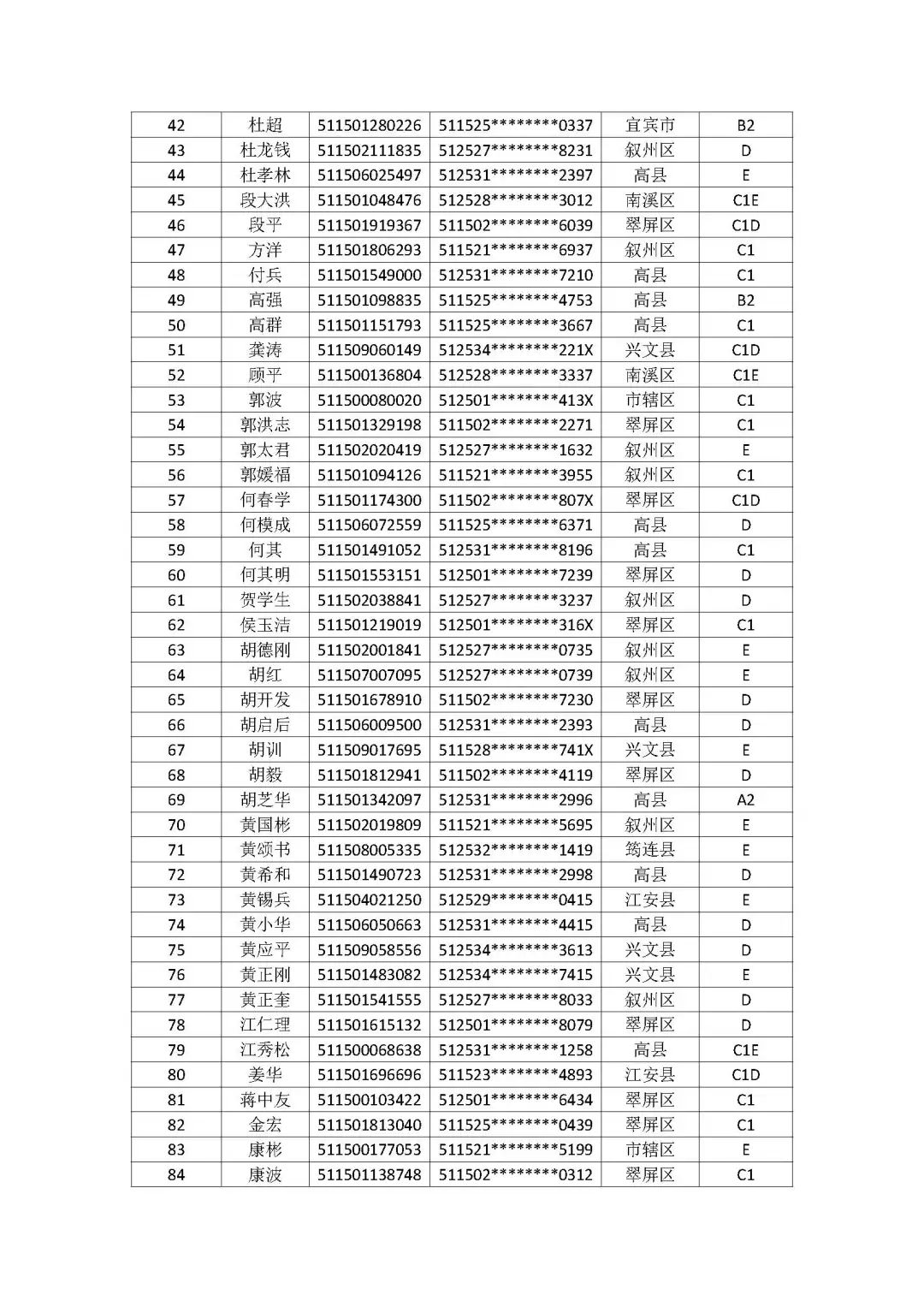 公告！宜宾这275人，驾驶证被注销！-2.jpeg
