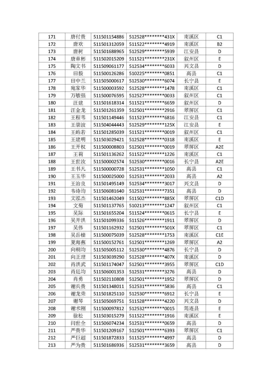 公告！宜宾这275人，驾驶证被注销！-5.jpeg