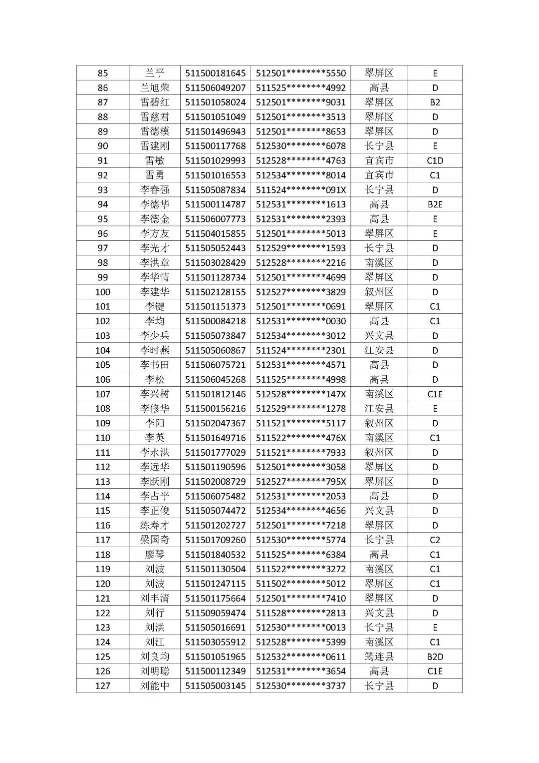 公告！宜宾这275人，驾驶证被注销！-3.jpeg