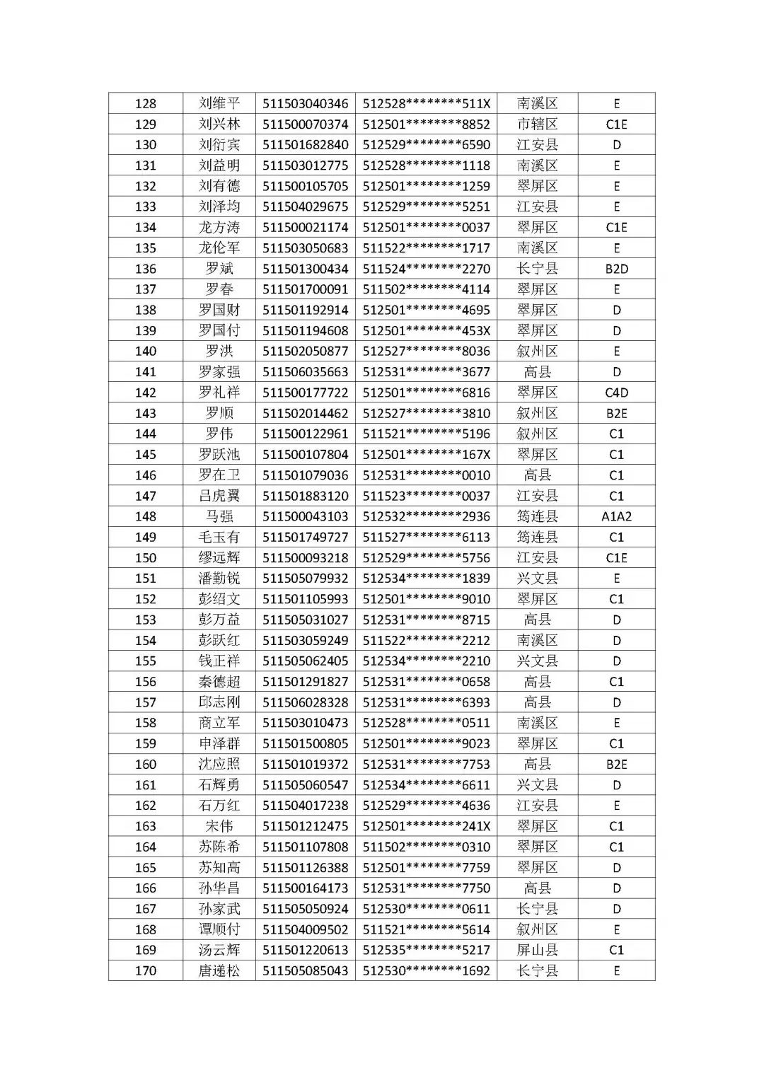 公告！宜宾这275人，驾驶证被注销！-4.jpeg