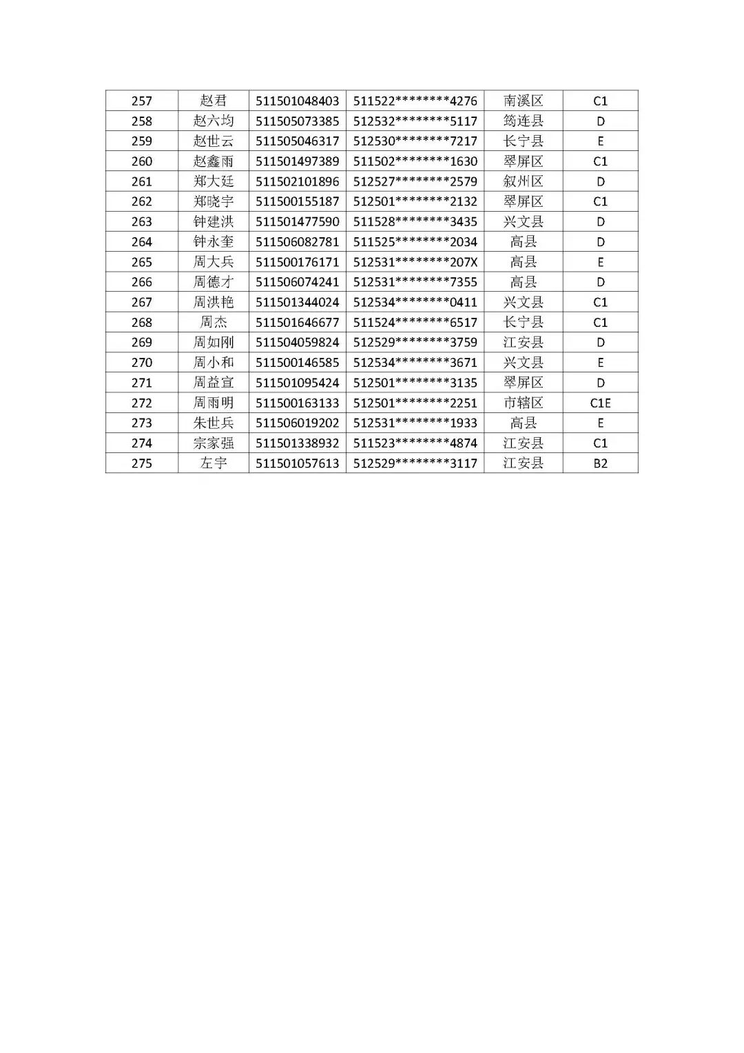 公告！宜宾这275人，驾驶证被注销！-7.jpeg
