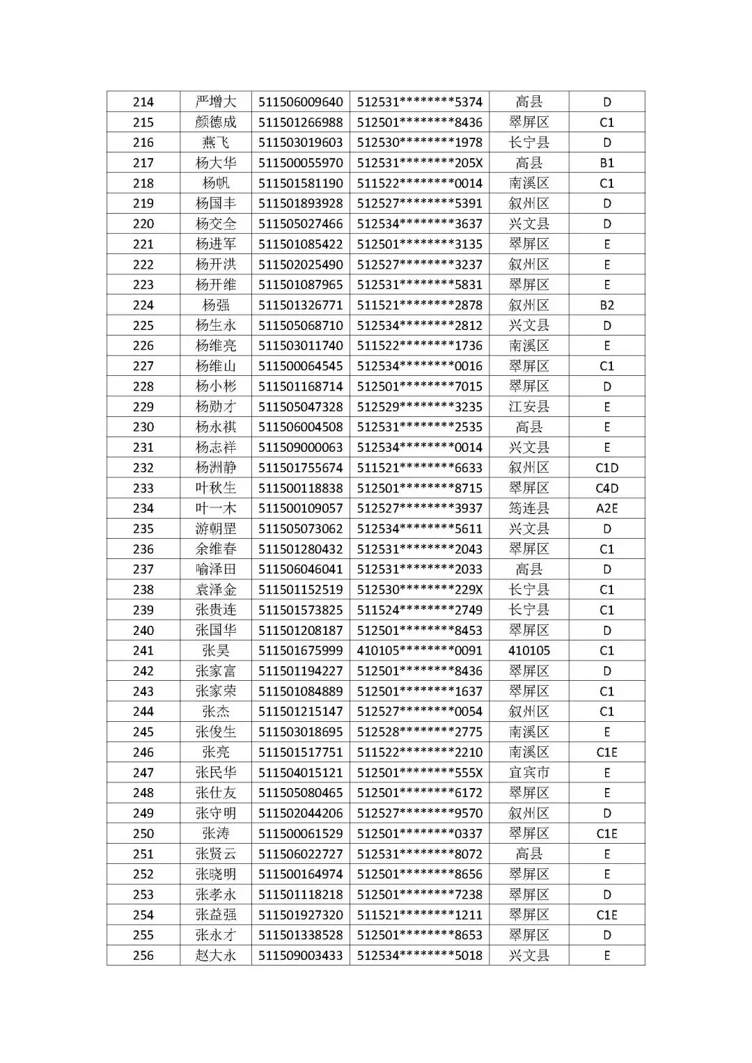 公告！宜宾这275人，驾驶证被注销！-6.jpeg