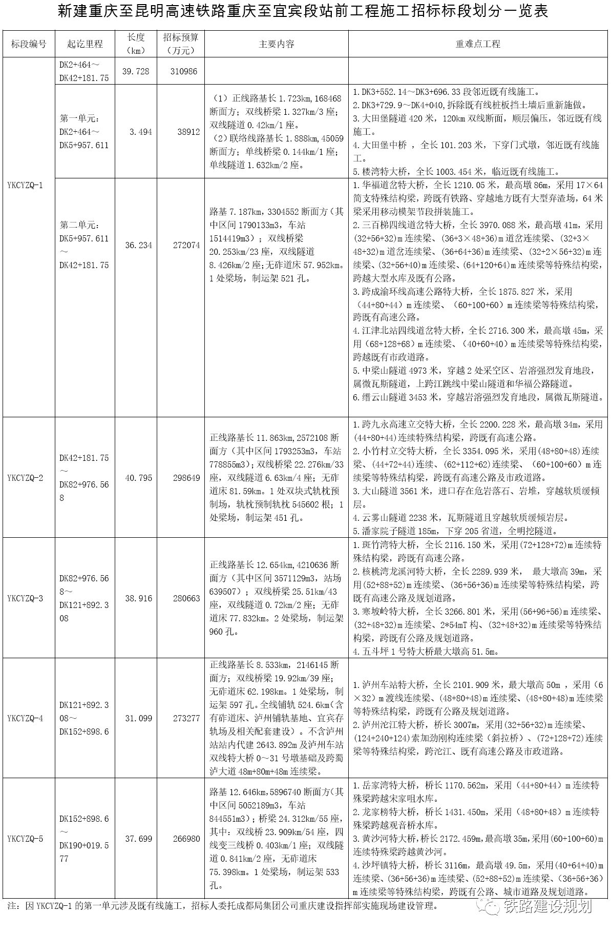 重磅！渝昆高铁重庆至宜宾段进入正式施工阶段！宜宾有5个站！-3.png