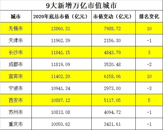 厉害了！宜宾城市市值突破万亿！超越重庆，紧逼成都！-2.jpg