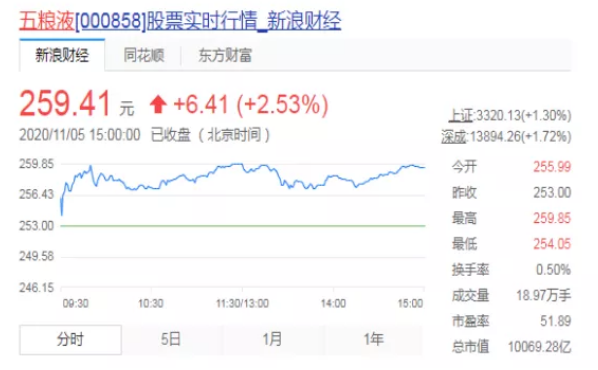 厉害了！宜宾城市市值突破万亿！超越重庆，紧逼成都！-4.png