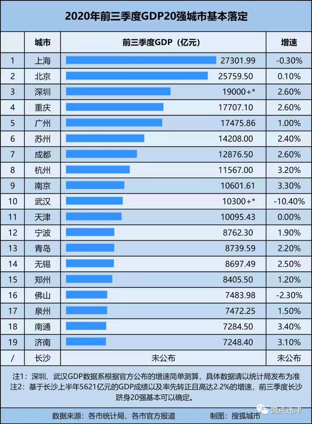 厉害了！宜宾城市市值突破万亿！超越重庆，紧逼成都！-5.png