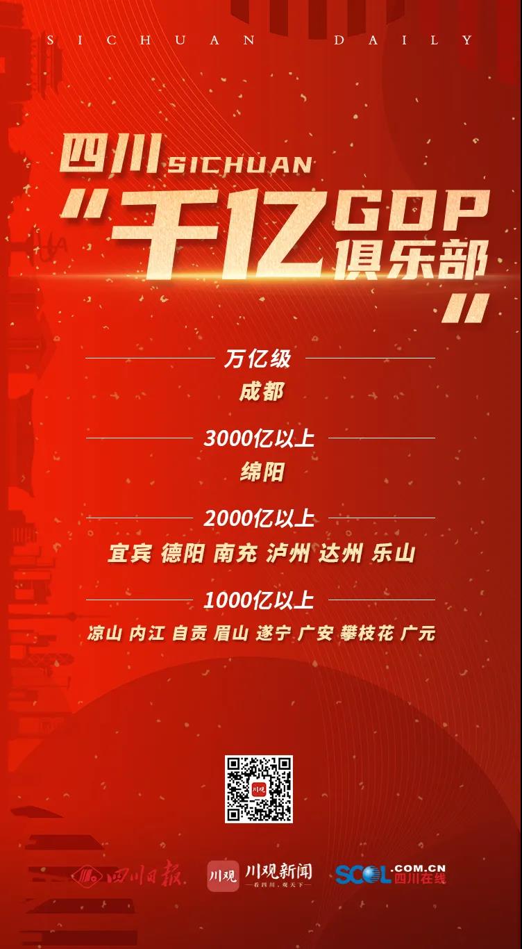2020年宜宾GDP全四川排名第3，今年会不会是第2名？-3.jpg