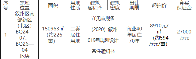 13.45亿！宜宾西站附近又拍出226亩地！以后要修4200套住宅！-3.png