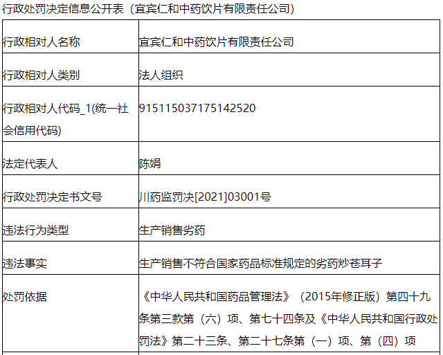 全省通报！宜宾一知名药企被查，生产劣质药！-2.png
