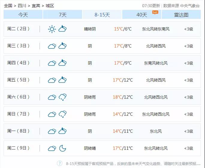 注意！明天起，宜宾气温将要骤降14℃！倒春寒来了！-7.jpg