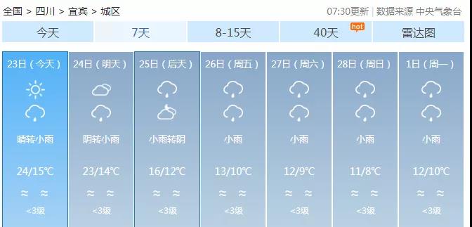 注意！明天起，宜宾气温将要骤降14℃！倒春寒来了！-6.jpg