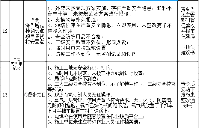宜宾多个在建新楼盘被查！市住建局介入！-6.png