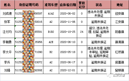 宜宾交警提示！这239辆车、47名重点驾驶人，你们有一条违规记录待处理！-6.png