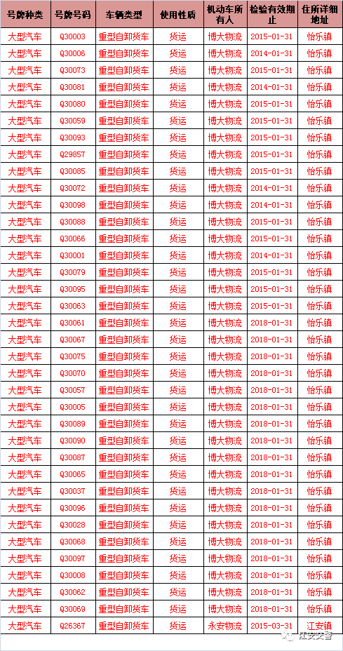 宜宾交警提示！这239辆车、47名重点驾驶人，你们有一条违规记录待处理！-2.png