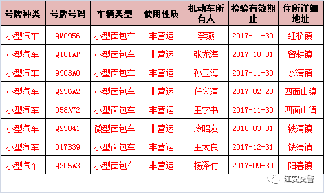 宜宾交警提示！这239辆车、47名重点驾驶人，你们有一条违规记录待处理！-4.png