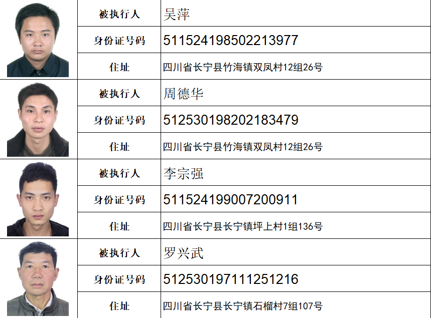 宜宾这36个人，4家公司失信被曝光！照片+住址全都有，看看有你认识的吗？-1.png