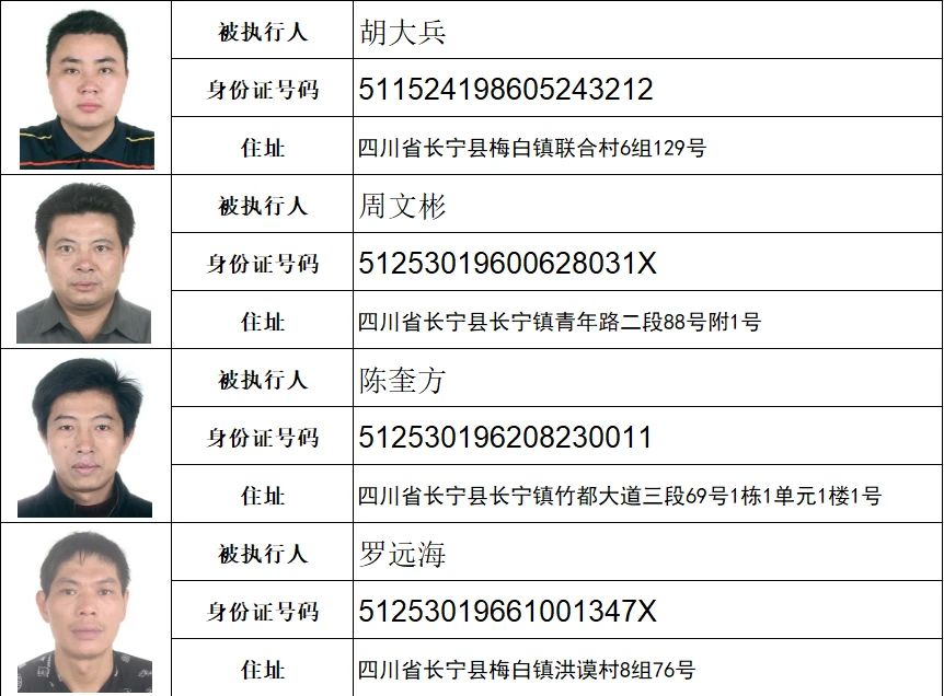 宜宾这36个人，4家公司失信被曝光！照片+住址全都有，看看有你认识的吗？-2.jpg