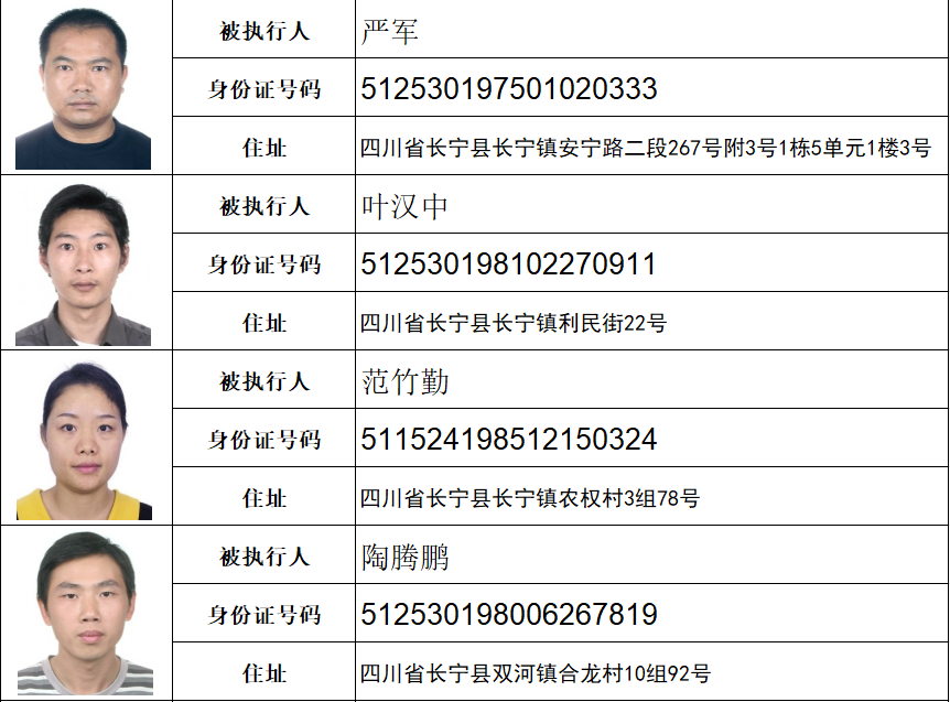 宜宾这36个人，4家公司失信被曝光！照片+住址全都有，看看有你认识的吗？-4.png