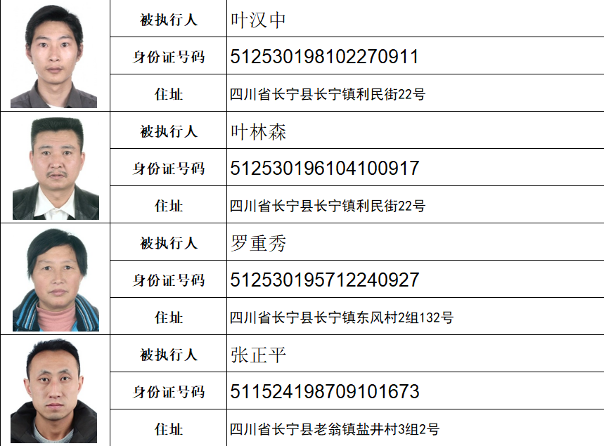 宜宾这36个人，4家公司失信被曝光！照片+住址全都有，看看有你认识的吗？-5.png